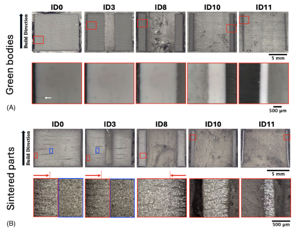 Ceramic Sintering Process