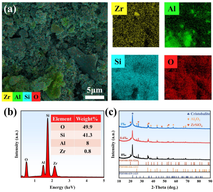 Optimization of Graphene-Modified Silicon-Based Ceramic Photopolymerization Curing Model