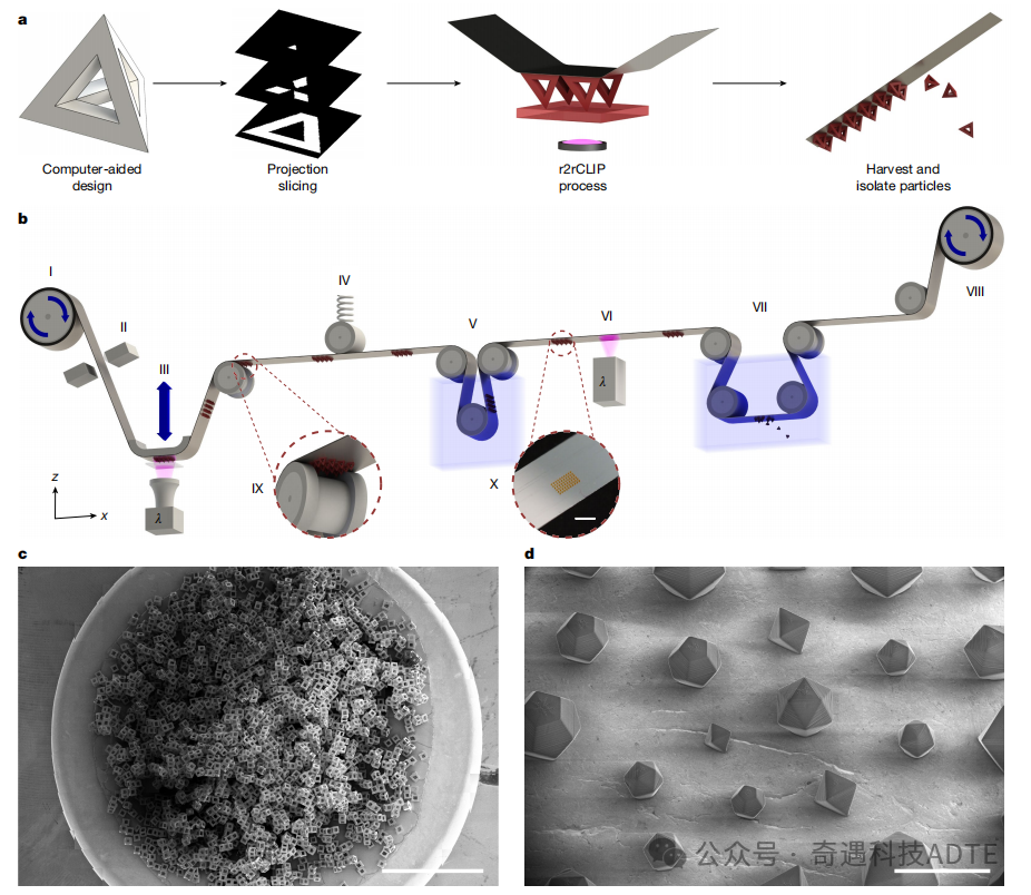 A Novel High-Speed Microscale 3D Printing Technique